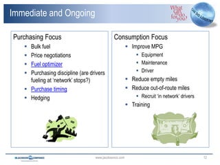 Purchasing Fuel Fuel Management | PPTX