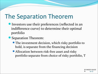 The Separation Theorem
Investors use their preferences (reflected in an
indifference curve) to determine their optimal
portfolio
Separation Theorem:
The investment decision, which risky portfolio to
hold, is separate from the financing decision
Allocation between risk-free asset and risky
portfolio separate from choice of risky portfolio, T
9-13
BY:MADDY.KALEE
M
 
