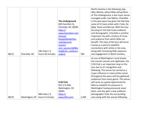 08/12 Charlo
tt
e, NC
246 miles / 3
hours 50 minutes
The Underground
820 Hamilton St,
Charlo
tt
e, NC 28206
h
tt
ps://
www.livena
ti
on.com
/venue/
KovZpZAIIvEA/the-
underground-
events?
utm_source=GMBlis
ti
ng&utm_medium=
organic 700
North Carolina is the following stop
a
ft
er Atlanta, where Niiks will perform
at The Underground, a live music venue
managed under Live Na
ti
on. Charlo
tt
e
in the past years has given the Hip-Hop
some of it’s best ar
ti
sts with J Cole, Da
Baby, Toosii and Morray. With the tour
focusing on the East Coast audience
and demographic, Charlo
tt
e is another
important city with a history of music
and audience from which Niiks can
bene
fi
t. This stop of the tour will serve
mainly as a point to establish
connec
ti
ons with ar
ti
sts in the area,
along with increasing Niiks exposure
and engagement in North Carolina.
08/19 Washington, DC
400 miles / 6
hours 4 minutes
9:30 Club
815 V St NW,
Washington, DC
20001
h
tt
ps://
www.930.com/ 1,200
As one of Washington’s most known
live concert venues and nightclubs, the
9:30 Club is an important stop on the
tour due to it’s recogni
ti
on and
following. This venue has served as a
major in
fl
uence in many ar
ti
sts career
throughout the years and has gathered
audiences from every genre. This venue
will serve as a great opportunity for
Niiks to establish his presence in
Washington having previously never
been, and also gain a new audience
demographic from the surrounding
area along with the venues following.
 