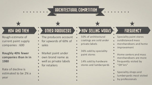 Jones blair paint locations image