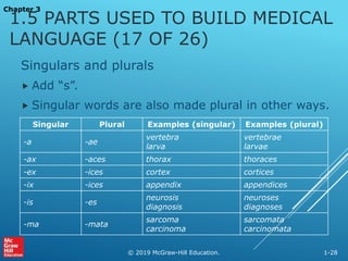 Med Term Mrs. Cottrell | PPTX