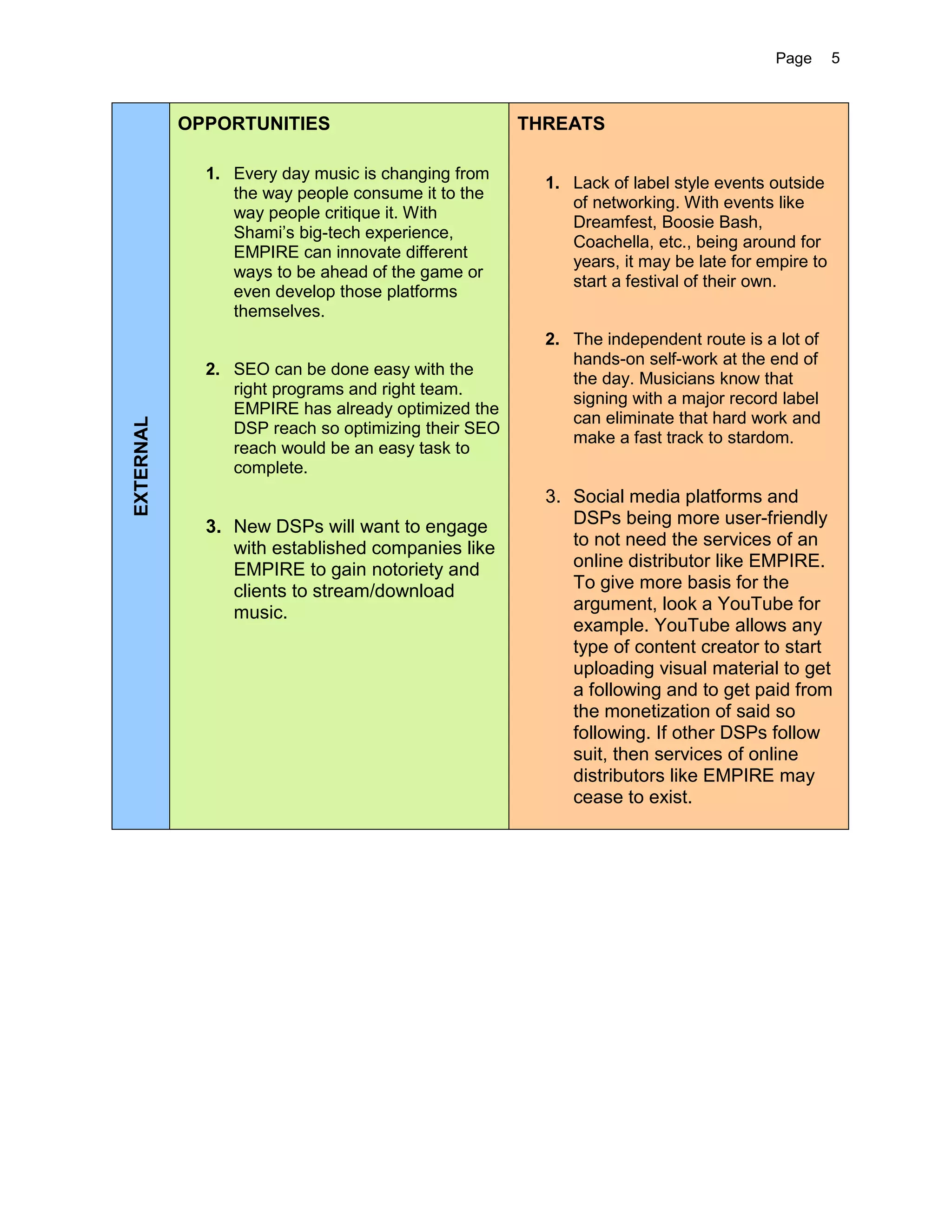 Environmental Analysis For Empire