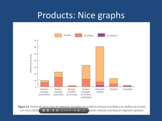 Products: Nice graphs

 