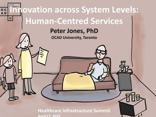 Copyright © 2015, Peter Jones
Healthcare Infrastructure Summit
Innovation across System Levels:
Human-Centred Services
Peter Jones, PhD
OCAD University, Toronto
 