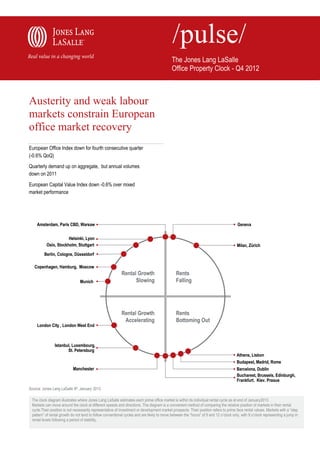 The Jones Lang LaSalle
                                                                                            Office Property Clock - Q4 2012



Austerity and weak labour
markets constrain European
office market recovery
European Office Index down for fourth consecutive quarter
(-0.6% QoQ)
Quarterly demand up on aggregate, but annual volumes
down on 2011

European Capital Value Index down -0.6% over mixed
market performance




    Amsterdam, Paris CBD, Warsaw                                                                                                       Geneva

                      Helsinki, Lyon
          Oslo, Stockholm, Stuttgart                                                                                                   Milan, Zürich
         Berlin, Cologne, Düsseldorf

   Copenhagen, Hamburg, Moscow
                                                           Rental Growth                       Rents
                                Munich                           Slowing                       Falling




                                                           Rental Growth                       Rents
                                                            Accelerating                       Bottoming Out
    London City , London West End



               Istanbul, Luxembourg,
                      St. Petersburg
                                                                                                                                       Athens, Lisbon
                                                                                                                                       Budapest, Madrid, Rome
                           Manchester                                                                                                  Barcelona, Dublin
                                                                                                                                       Bucharest, Brussels, Edinburgh,
                                                                                                                                       Frankfurt, Kiev, Prague
Source: Jones Lang LaSalle IP, January 2013

 The clock diagram illustrates where Jones Lang LaSalle estimates each prime office market is within its individual rental cycle as at end of January2013.
 Markets can move around the clock at different speeds and directions. The diagram is a convenient method of comparing the relative position of markets in their rental
 cycle.Their position is not necessarily representative of investment or development market prospects. Their position refers to prime face rental values. Markets with a “step
 pattern” of rental growth do not tend to follow conventional cycles and are likely to move between the “hours” of 9 and 12 o’clock only, with 9 o’clock representing a jump in
 rental levels following a period of stability.
 