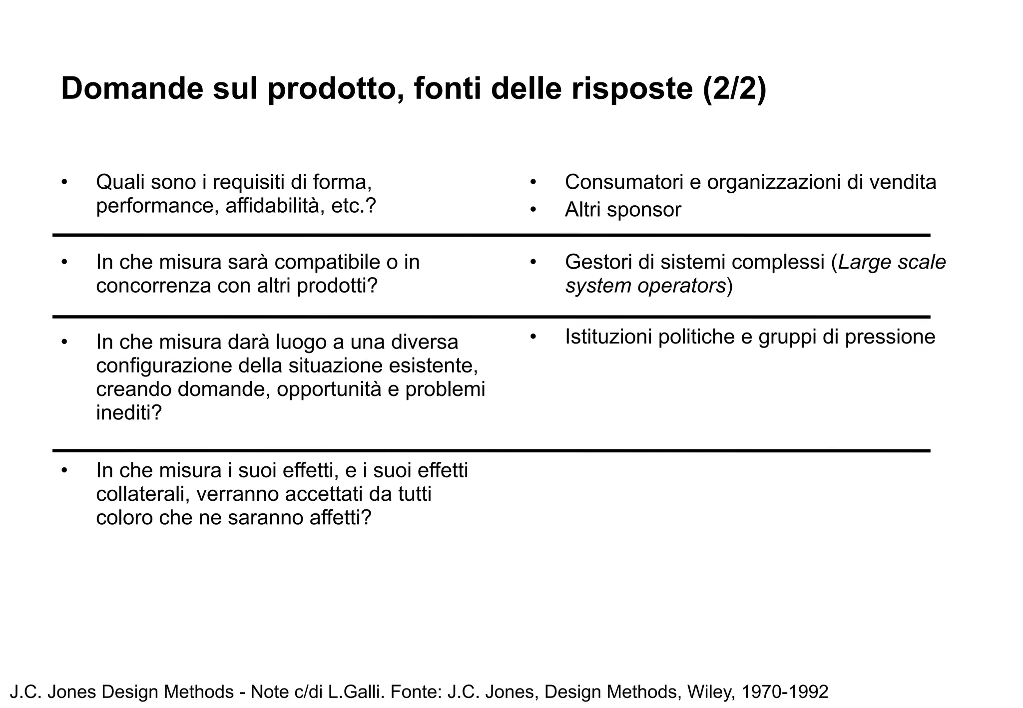 Domande sul prodotto, fonti delle risposte (2/2)

      •   Quali sono i requisiti di forma,                    •   Consumatori e organizzazioni di vendita
          performance, affidabilità, etc.?                    •   Altri sponsor

      •   In che misura sarà compatibile o in                 •   Gestori di sistemi complessi (Large scale
          concorrenza con altri prodotti?                         system operators)

      •   In che misura darà luogo a una diversa              •   Istituzioni politiche e gruppi di pressione
          configurazione della situazione esistente,
          creando domande, opportunità e problemi
          inediti?

      •   In che misura i suoi effetti, e i suoi effetti
          collaterali, verranno accettati da tutti
          coloro che ne saranno affetti?




J.C. Jones Design Methods - Note c/di L.Galli. Fonte: J.C. Jones, Design Methods, Wiley, 1970-1992
 