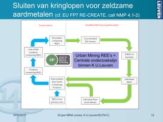 Sluiten van kringlopen voor zeldzame
aardmetalen (cf. EU FP7 RE-CREATE, call NMP 4.1-2)




                             Urban Mining REE’s =
                             Centrale onderzoekslijn
                              binnen K.U.Leuven




16/12/2011       20 jaar MINA (Jones, K.U.Leuven/ELFM C)   12
 