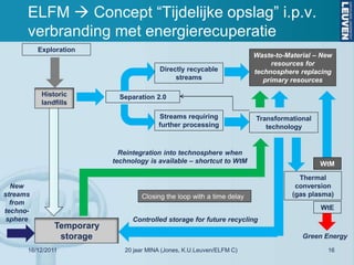 ELFM  Concept “Tijdelijke opslag” i.p.v.
      verbranding met energierecuperatie
          Exploration
                                                                        Waste-to-Material – New
                                                                              resources for
                                          Directly recycable            technosphere replacing
                                               streams                     primary resources

           Historic          Separation 2.0
           landfills

                                         Streams requiring              Transformational
                                         further processing                technology


                             Reintegration into technosphere when
                           technology is available – shortcut to WtM                       WtM

                                                                                     Thermal
  New                                                                               conversion
streams                            Closing the loop with a time delay              (gas plasma)
  from
techno-                                                                                    WtE
 sphere                          Controlled storage for future recycling
               Temporary
                storage                                                               Green Energy
      16/12/2011              20 jaar MINA (Jones, K.U.Leuven/ELFM C)                        16
 