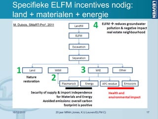 Specifieke ELFM incentives nodig:
land + materialen + energie
M. Dubois, SMaRT-Pro², 2011




16/12/2011                    20 jaar MINA (Jones, K.U.Leuven/ELFM C)   17
 