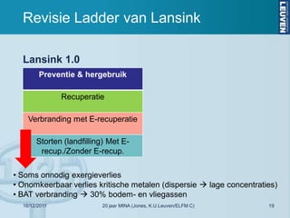 Revisie Ladder van Lansink

  Lansink 1.0
        Preventie & hergebruik

               Recuperatie

    Verbranding met E-recuperatie

       Storten (landfilling) Met E-
        recup./Zonder E-recup.

• Soms onnodig exergieverlies
• Onomkeerbaar verlies kritische metalen (dispersie  lage concentraties)
• BAT verbranding  30% bodem- en vliegassen
  16/12/2011              20 jaar MINA (Jones, K.U.Leuven/ELFM C)     19
 