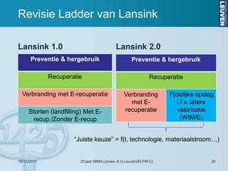 Revisie Ladder van Lansink

Lansink 1.0                                Lansink 2.0
      Preventie & hergebruik                       Preventie & hergebruik

             Recuperatie                                    Recuperatie

  Verbranding met E-recuperatie                Verbranding        Tijdelijke opslag
                                                 met E-              i.f.v. latere
     Storten (landfilling) Met E-              recuperatie           valorisatie
      recup./Zonder E-recup                                            (WtM/E)


                      “Juiste keuze” = f(t, technologie, materiaalstroom…)


16/12/2011              20 jaar MINA (Jones, K.U.Leuven/ELFM C)                   20
 