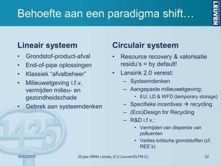 Behoefte aan een paradigma shift…

Lineair systeem                        Circulair systeem
•   Grondstof-product-afval            •   Resource recovery & valorisatie
•   End-of-pipe oplossingen                residu’s = by default!
•   Klassiek “afvalbeheer”             •   Lansink 2.0 vereist:
•   Milieuwetgeving i.f.v.                   – Systeemdenken
    vermijden milieu- en                     – Aangepaste milieuwetgeving:
    gezondheidschade                               • EU: LD & WFD (temporary storage)

•   Gebrek aan systeemdenken                 – Specifieke incentives  recycling
                                             – (Eco)Design for Recycling
                                             – R&D i.f.v.:
                                                   • Vermijden van dispersie van
                                                     polluenten
                                                   • Verlies kritische grondstoffen (cf.
                                                     REE’s)
16/12/2011          20 jaar MINA (Jones, K.U.Leuven/ELFM C)                         22
 