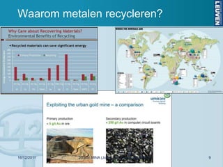 Waarom metalen recycleren?




16/12/2011   20 jaar MINA (Jones, K.U.Leuven/ELFM C)   9
 
