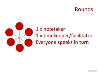 Rounds


1 x notetaker
1 x timekeeper/facilitator
Everyone speaks in turn
 
