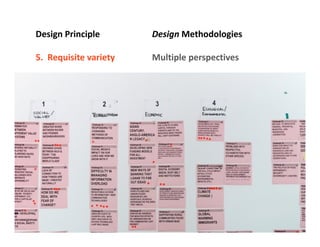 Design Principle Design Methodologies
10. Self-organizing Co-creation
 