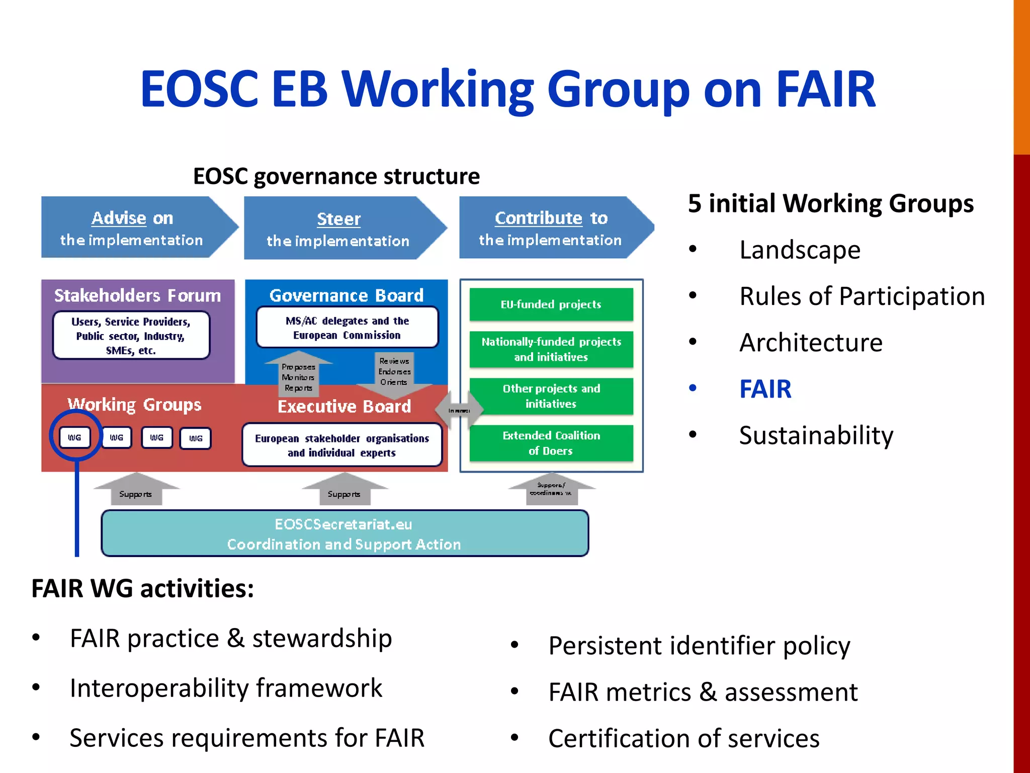 EOSC EB Working Group on FAIR
5 initial Working Groups
• Landscape
• Rules of Participation
• Architecture
• FAIR
• Sustainability
FAIR WG activities:
• FAIR practice & stewardship
• Interoperability framework
• Services requirements for FAIR
• Persistent identifier policy
• FAIR metrics & assessment
• Certification of services
EOSC governance structure
 
