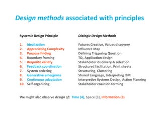 Mapping Systems Principles to Design Models
• Discovery and orientation
• Definition and concept formation
• Optimization ...