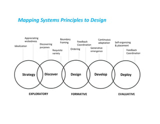 10 Shared Design Principles
Principle Design Methodologies
1. Idealization (time) Framing, Iteration clarifies toward a sh...