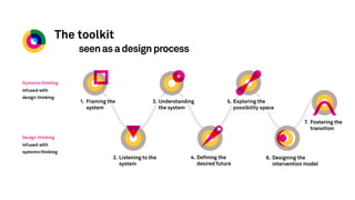 Systemic Design Toolkit - Systems Innovation Barcelona | PDF