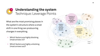 • Synthesis of research &
system models into visual
narrative
• Integration of all the
elements of the analyses
phase
Unde...