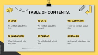 TABLE OF CONTENTS.
We will talk about this
first.
We will talk about this
second.
After that we will talk
about this.
We will also talk about
this.
01 DOGS 02 CATS
04 KANGAROOS 05 PANDAS
Then, we will talk about
this.
And we will talk about this
last.
03 | ELEPHANTS
06 KOALAS
 