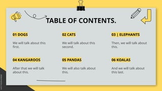 TABLE OF CONTENTS.
We will talk about this
first.
We will talk about this
second.
After that we will talk
about this.
We will also talk about
this.
01 DOGS 02 CATS
04 KANGAROOS 05 PANDAS
Then, we will talk about
this.
And we will talk about
this last.
03 | ELEPHANTS
06 KOALAS
 