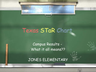 Texas  STaR  Chart   Campus Results -  What it all means?? JONES ELEMENTARY 