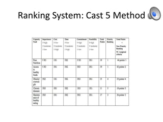 Ranking System: Cast 5 Method
 