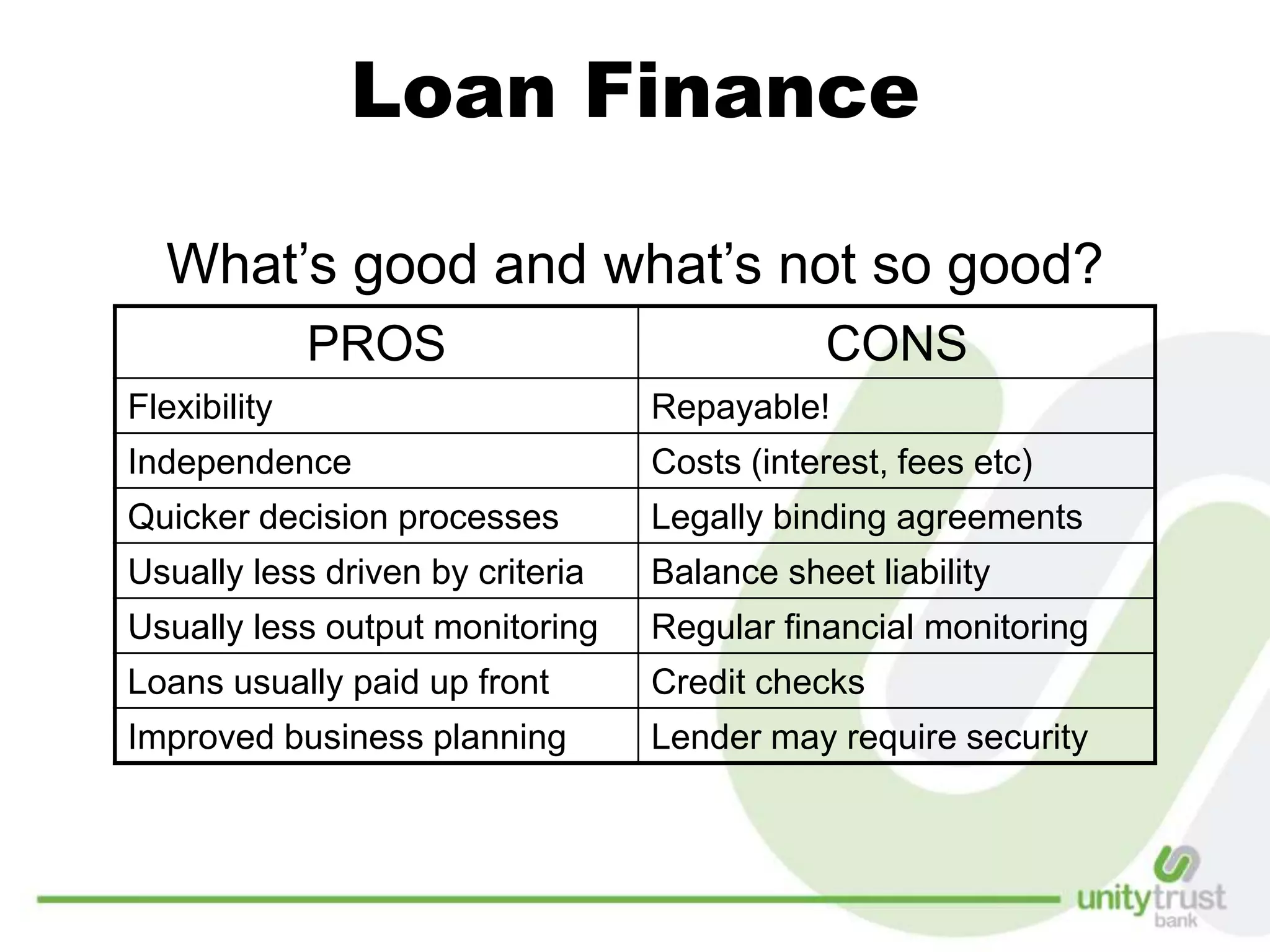 Loan Finance
What’s good and what’s not so good?
PROS CONS
Flexibility Repayable!
Independence Costs (interest, fees etc)
Quicker decision processes Legally binding agreements
Usually less driven by criteria Balance sheet liability
Usually less output monitoring Regular financial monitoring
Loans usually paid up front Credit checks
Improved business planning Lender may require security
 