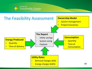 The Feasibility Assessment                         Ownership Model
                                                   •   System management
                                                   •   Project Economics



                             The Report
                             •   Utility savings         Consumption
 Energy Produced                                         •
                             •   System sizing               Quantity
 •   Quantity                                            •
                             •   Payback                     Time of
 •   Time of delivery                                        Consumption



                        Utility Rates
                        •   Demand Charges (kW)
                        •   Energy charges (kWh)                           17
17
 