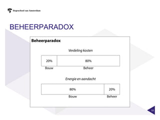 BEHEERPARADOX




                53
 