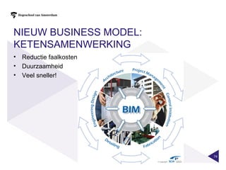 NIEUW BUSINESS MODEL:
KETENSAMENWERKING
• Reductie faalkosten
• Duurzaamheid
• Veel sneller!




                        74
 