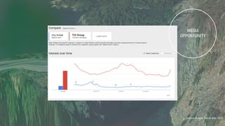 MEDIA
OPPORTUNITY
source: Google Trends, May 2015
 