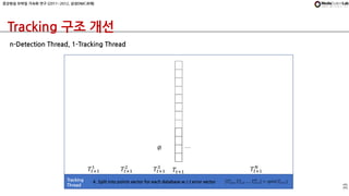 33
Tracking
Thread
Tracking 구조 개선
Tracking
Thread
4. Split into points vector for each database w.r.t error vector
…Ø
𝑇𝑡+1...