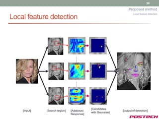 30

                                                                 Proposed method
                                                                     Local feature detection
Local feature detection




                                   …..
                                   ..…




                                            [Candidates
    [Input]   [Search region]   [Adaboost                    [output of detection]
                                            with Gaussian]
                                Response]
 