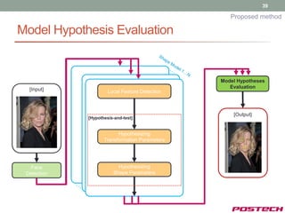 39

                                                   Proposed method

Model Hypothesis Evaluation


                                                Model Hypotheses
  [Input]                                          Evaluation
                      Local Feature Detection



                                                    [Output]
             [Hypothesis-and-test]


                          Hypothesizing
                    Transformation Parameters




   Face                   Hypothesizing
 Detection              Shape Parameters
 