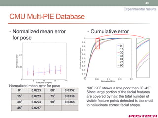49

                                                                  Experimental results

CMU Multi-PIE Database

• Normalized mean error                   • Cumulative error
 for pose




Normalized mean error for pose
                                          *60°~90° shows a little poor than 0°~45°.
     0°      0.0263     60°      0.0352
                                          Since large portion of the facial features
    15°      0.0253     75°      0.0336   are covered by hair, the total number of
    30°      0.0273     90°      0.0368   visible feature points detected is too small
                                          to hallucinate correct facial shape.
    45°      0.0267
 