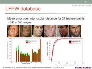 53

                                                                                                      Experimental results

     LFPW database
     • Mean error over inter-ocular distance for 21 feature points
       • 240 of 300 images




* P. Belhumeur, et al., “Localizing parts of faces using a concensus of exemplars”, IEEE CVPR, 2011
 
