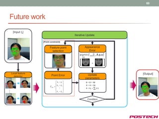60




Future work
    [Input In]
                                                Iterative Update

                 [Point constraint]

                       Feature point                          Appearance
                         selection                               Error
                                                    arg minE AAM I n , A,p, α 
                                                        p,α


                                                                    -           
Local feature                                                                        [Output]
  detector                Point Error                           Update
                                                              parameters
                                   x1  y1                  p  p  p
                                           
                        E pts     x2  y2                  α  α  α
                                                           x  x0   pi si
                                           
…




                                   xn  yn 


                                                               Condition
 