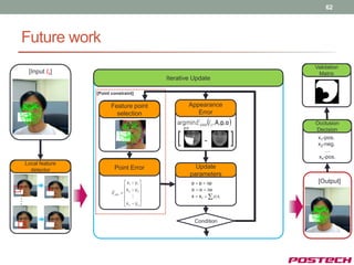 62




Future work
                                                                                     Validation
    [Input In]                                                                        Matrix
                                                Iterative Update

                 [Point constraint]

                       Feature point                          Appearance
                         selection                               Error
                                                    arg minE AAM I n , A,p, α      Occlusion


                                                                                
                                                        p,α
                                                                                     Decision
                                                                                      x1-pos.
                                                                     -                x2-neg.
                                                                                         …
                                                                                      xn-pos.
Local feature
  detector                Point Error                           Update
                                                              parameters
                                   x1  y1                  p  p  p              [Output]
                                           
                        E pts     x2  y2                  α  α  α
                                                           x  x0   pi si
                                           
…




                                   xn  yn 


                                                               Condition
 