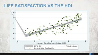 1312
LIFE SATISFACTION VS THE HDI
345678
.2 .4 .6 .8 1
Human Development Index (HDI)
95% CI Fitted values
Overall Life Evaluation
 