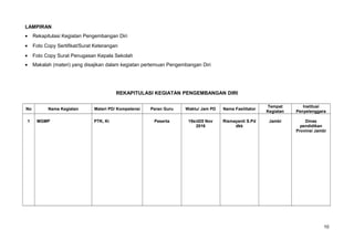 LAMPIRAN
• Rekapitulasi Kegiatan Pengembangan Diri
• Foto Copy Sertifikat/Surat Keterangan
• Foto Copy Surat Penugasan Kepala Sekolah
• Makalah (materi) yang disajikan dalam kegiatan pertemuan Pengembangan Diri
REKAPITULASI KEGIATAN PENGEMBANGAN DIRI
No Nama Kegiatan Materi PD/ Kompetensi Peran Guru Waktu/ Jam PD Nama Fasilitator
Tempat
Kegiatan
Institusi
Penyelenggara
1 MGMP PTK, Ki Peserta 19s/d25 Nov
2016
Rismayanti S.Pd
dkk
Jambi Dinas
pendidikan
Provinsi Jambi
10
 