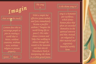 With a simple but effective piano melody and lyrics immediately became a pacifist anthem ( "Imagine the world living life in peace"). His video shows Lennon and Yoko Ono walking in silence through the woods to his mansion and then dazzle Tittenhurst Park in interpreting the theme in a white grand piano.  Imagine The song is that wrote the track? Lennon does this to encourage people to join in creating a world that is better, without countries, without wars, without religion or private property. Is the theme song is?  song is a humanist par excellence, which denies human place that often are awarded themselves in the spiritual universe and that, instead, are relegated to their material and exquisitely beautiful earthly home Genre Rock 