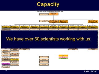 Capacity We have over 60 scientists working with us   