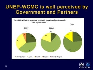 UNEP-WCMC is well perceived by Government and Partners   