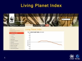 Living Planet Index   