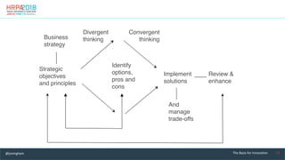 13	The	Basis	for	Innovation	@joningham	
Strategic
objectives
and principles
Divergent
thinking
Convergent
thinking
Identif...