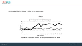 4	Problems	with	Reward	
Dan	Ariely	/	Stephen	Dubner	–	Value	of	Social	Contracts	
@joningham	
 
