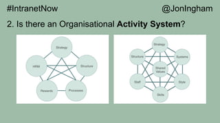 2. Is there an Organisational Activity System?
#IntranetNow @JonIngham
 