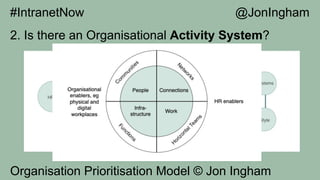 2. Is there an Organisational Activity System?
Organisation Prioritisation Model © Jon Ingham
#IntranetNow @JonIngham
 